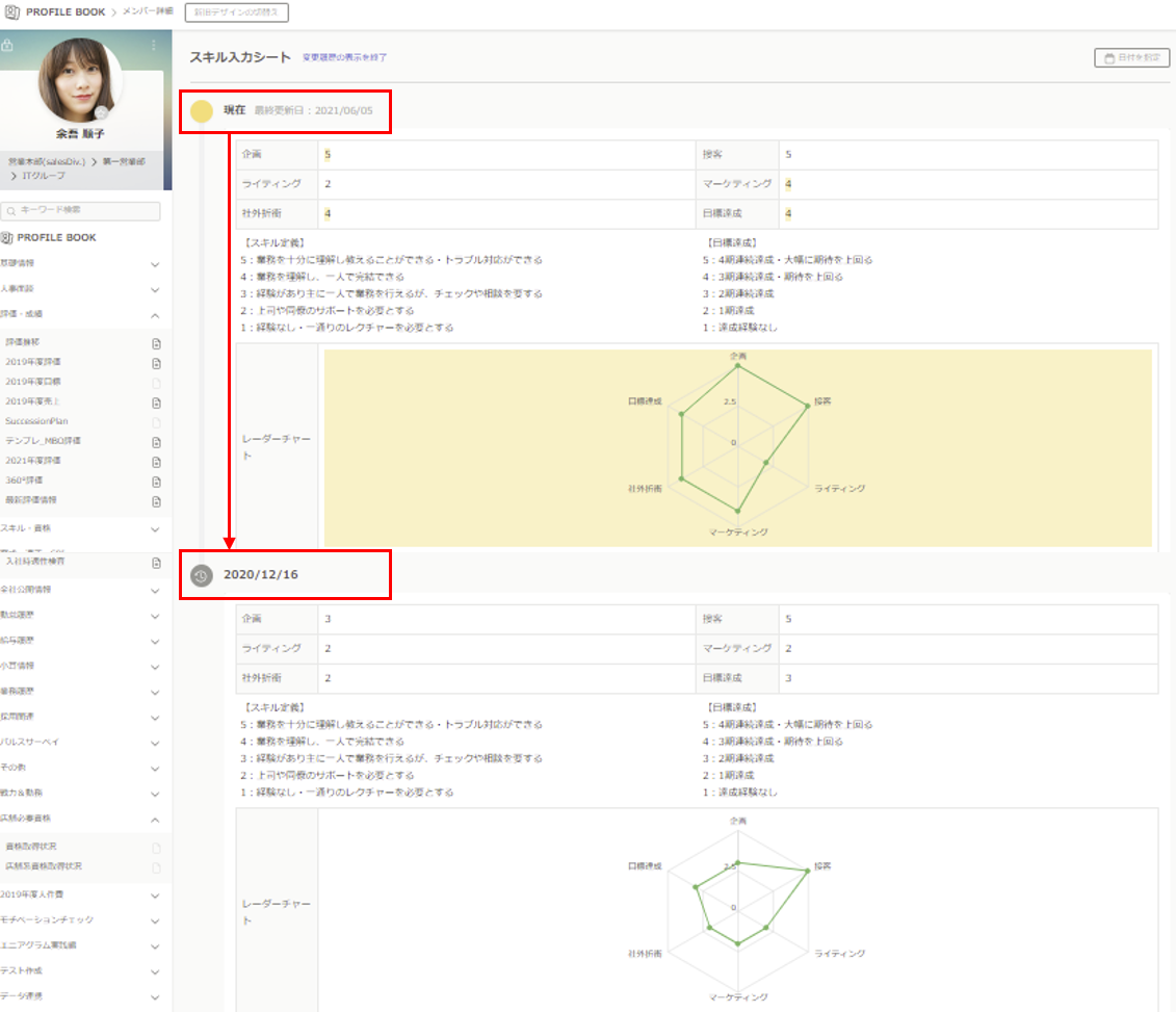 個々のスキルをレーダーチャートで可視化したい 活用テクニック 使い方 カオナビ シェアno 1 社員の個性 才能を発掘し 戦略人事を加速させるタレントマネジメントシステム