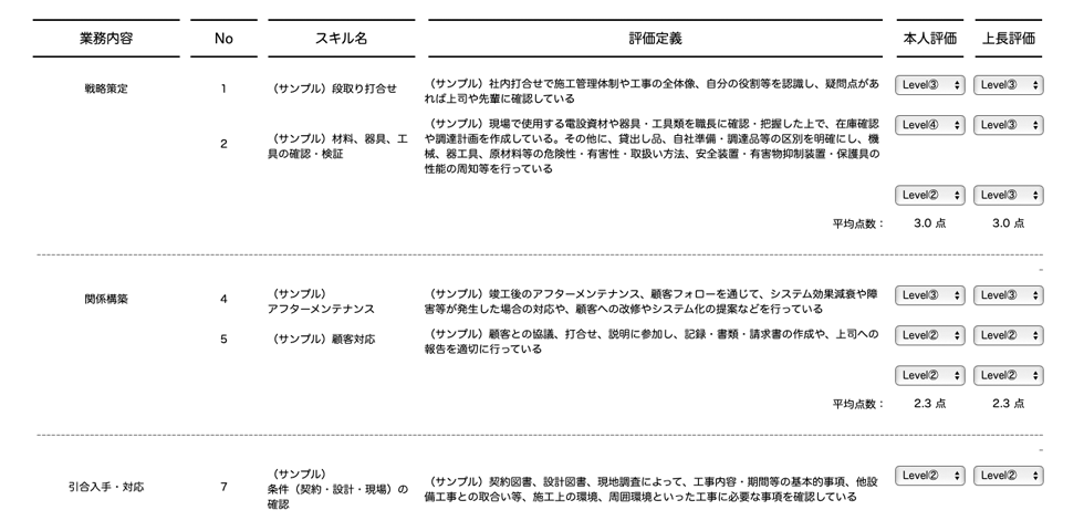 カオナビの評価機能に反映されたスキルマップ（イメージ図）