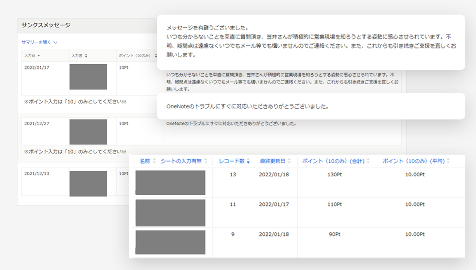 サンクスメッセージの活用イメージ。プロファイルブックの個人画面からアクセスし、メッセージとポイントを入力する。「シートガレージ」機能では誰が、何通メッセージを受け取ったか一覧できる