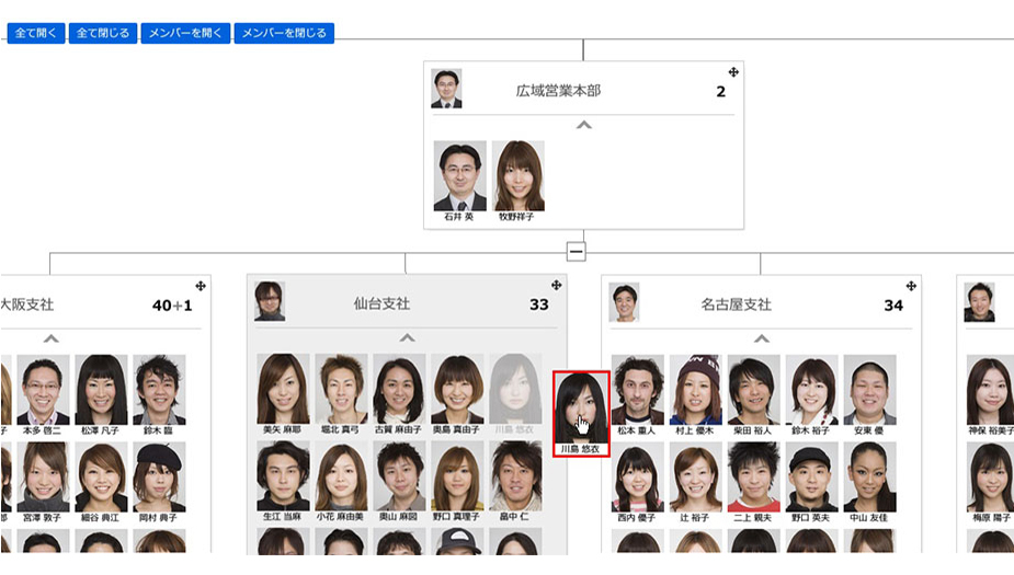 ▲SYNAPSE TREEの画面イメージ。顔写真付きの組織図で「誰がどこにいるか」をパッと把握できます（※画像はサンプルです）