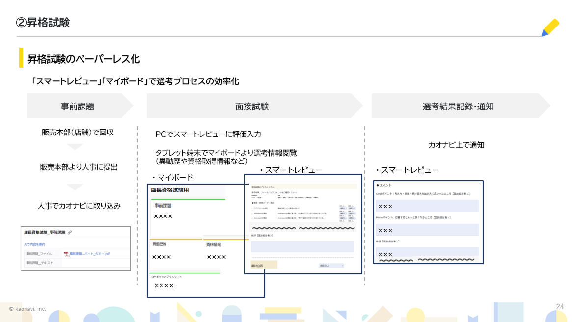 株式会社カインズ