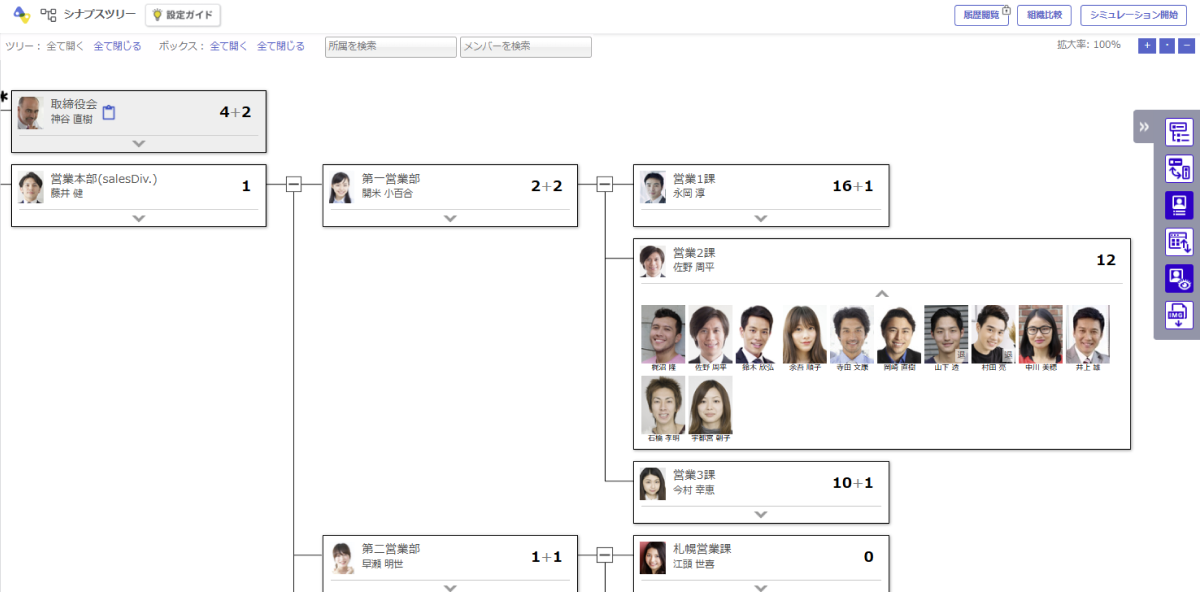 「シナプスツリー」の画面イメージ。組織図を再現できるほか、異動シミュレーションも可能