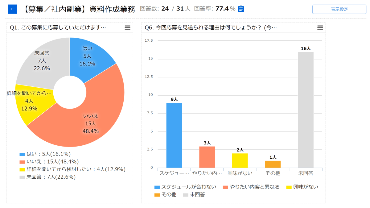 アンケート機能：ボイスノートの集計結果画面イメージ。アンケートを自在に作成でき、回答後の管理・集計がスムーズ