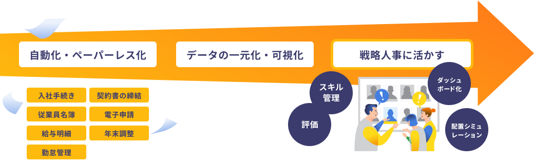 「ロウムメイト」と「カオナビ」の両輪で人事・労務業務を改善