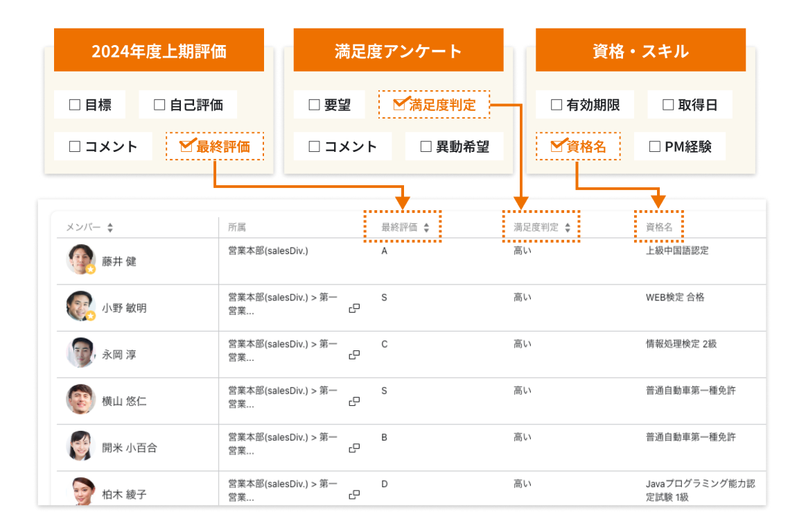 「セレクトビュー」の画面イメージ。カオナビ上の各情報を選択して一覧にできる