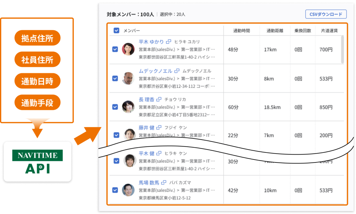 「ロケーションサーチ」で複数名の社員の通勤経路をまとめて検索可能