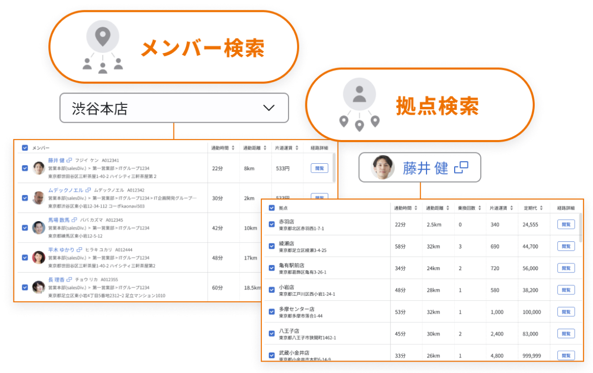 「ロケーションサーチ」は人・店舗のどちらからも異動先を検索できる