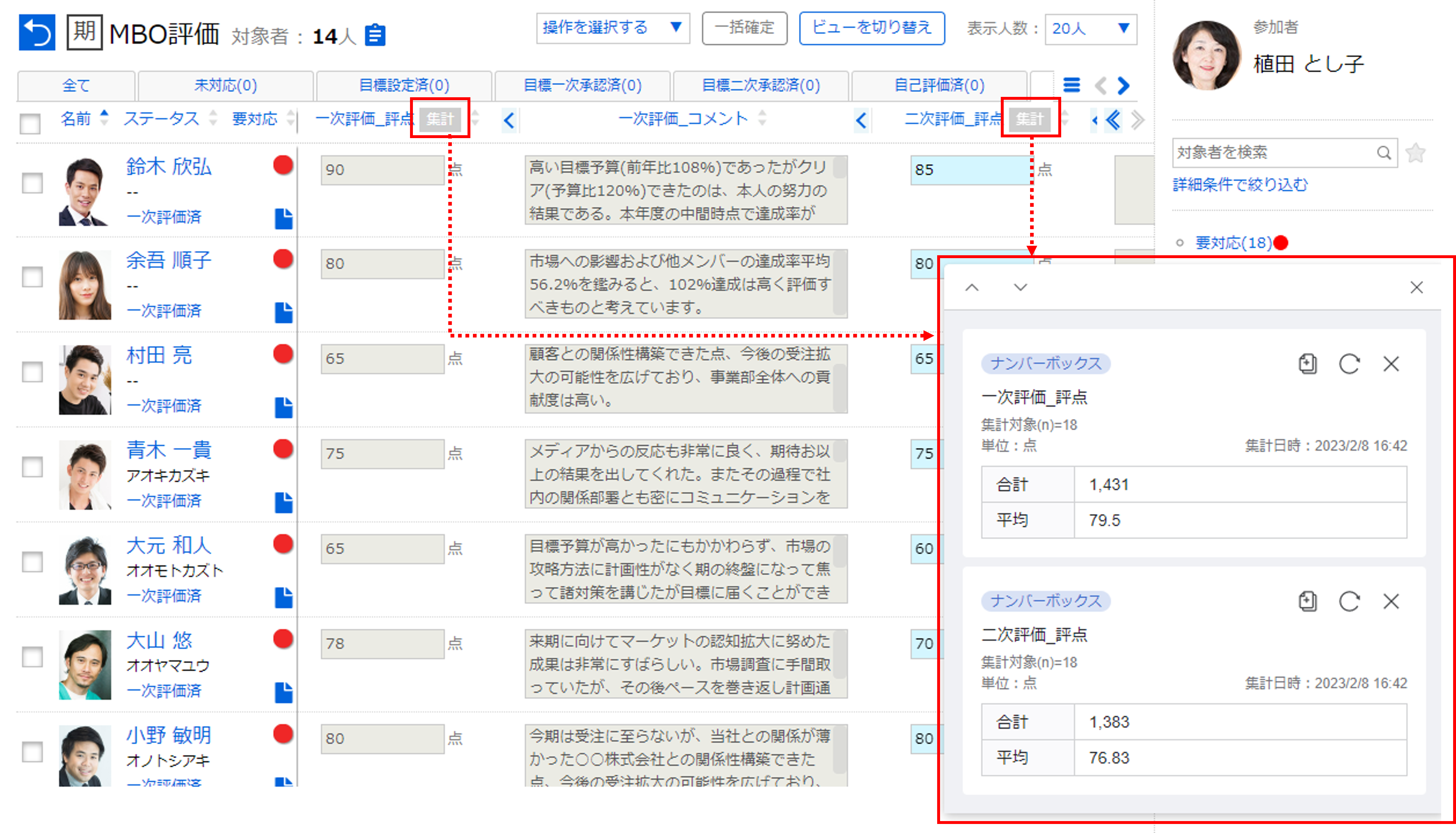 「カオナビ」評価集計画面