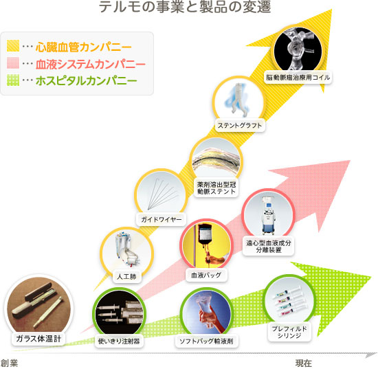 テルモ株式会社