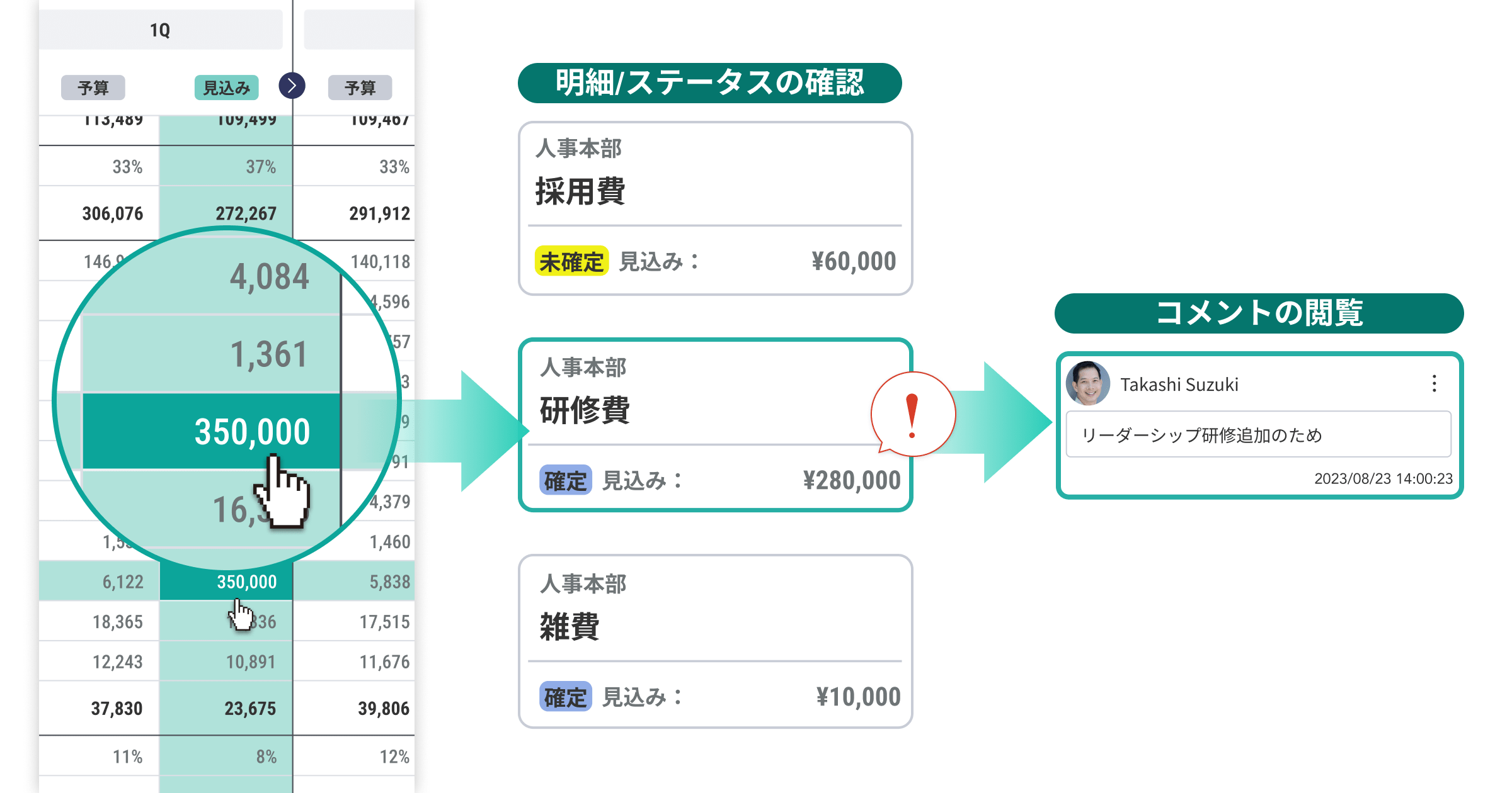 経営データの可視化イメージ