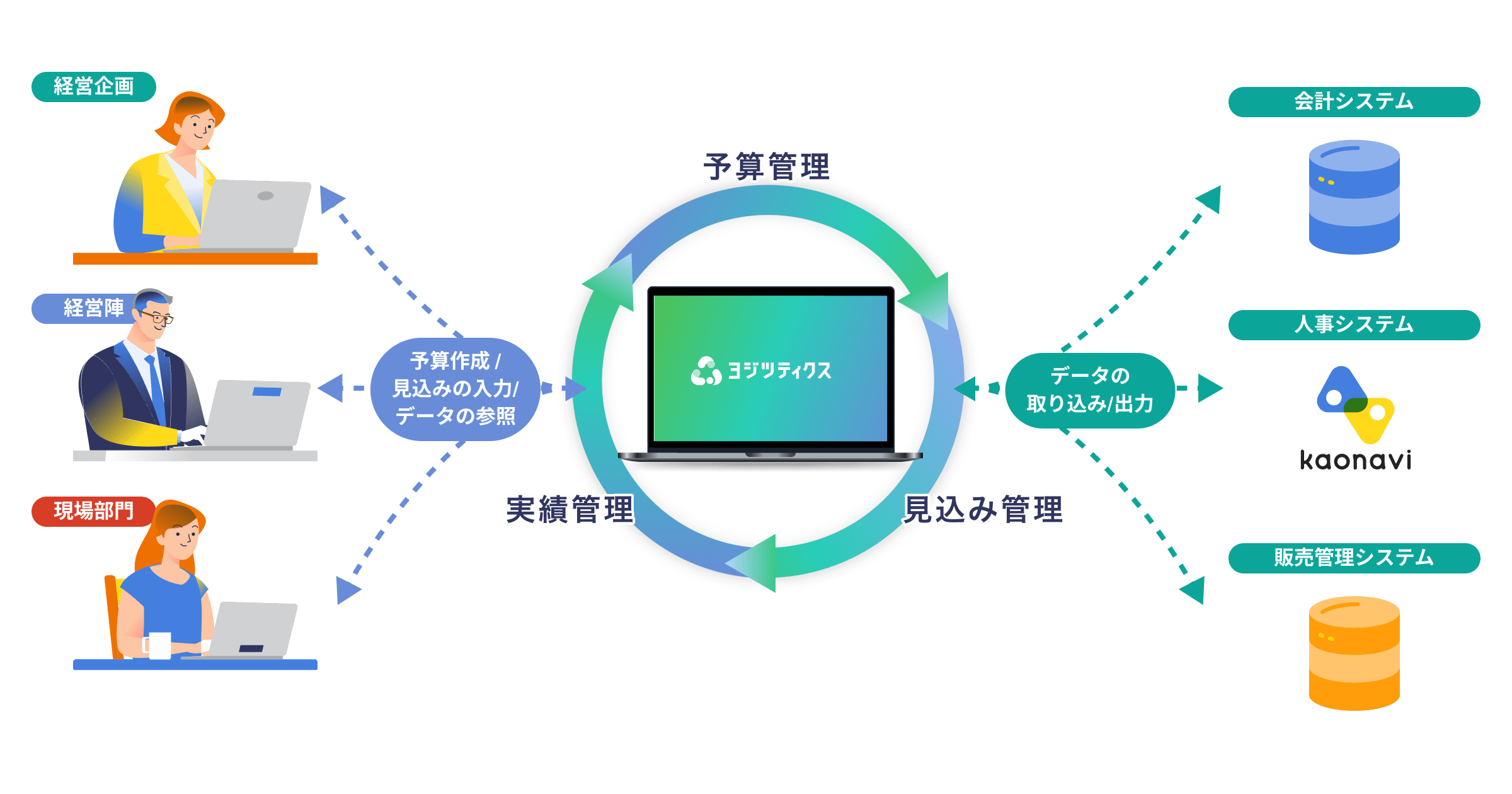 予実管理の効率化イメージ