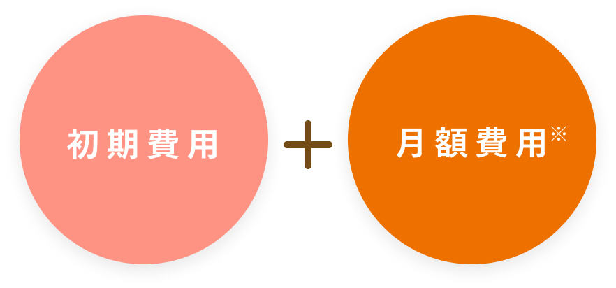 初期費用+月額費用